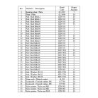 Installation hardware spares készlet: for Haspáncéls