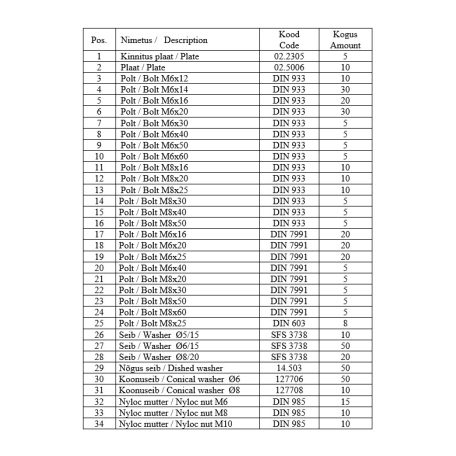 Installation hardware spares készlet: for Haspáncéls